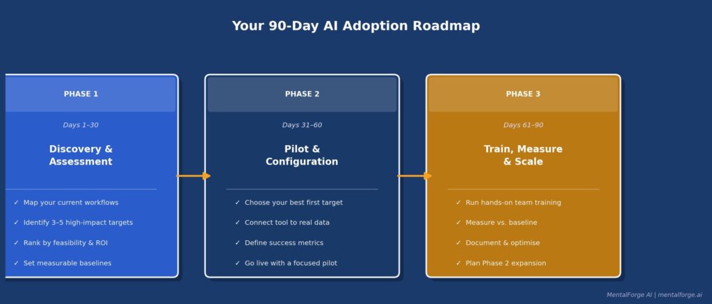 ai-adoption-framework