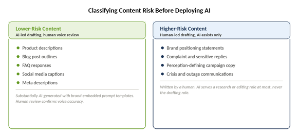 content-risk-classification